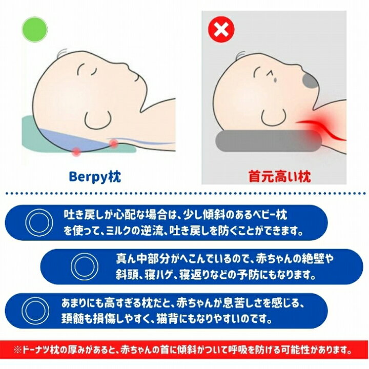 楽天市場 ベビー枕 赤ちゃん まくら Berpy ベビー 枕 寝返り防止 3層構造ピローケース 向き癖 向き癖防止 絶壁防止 頭の形 新生児 赤ちゃん枕 低反発 出産祝い ケアランド