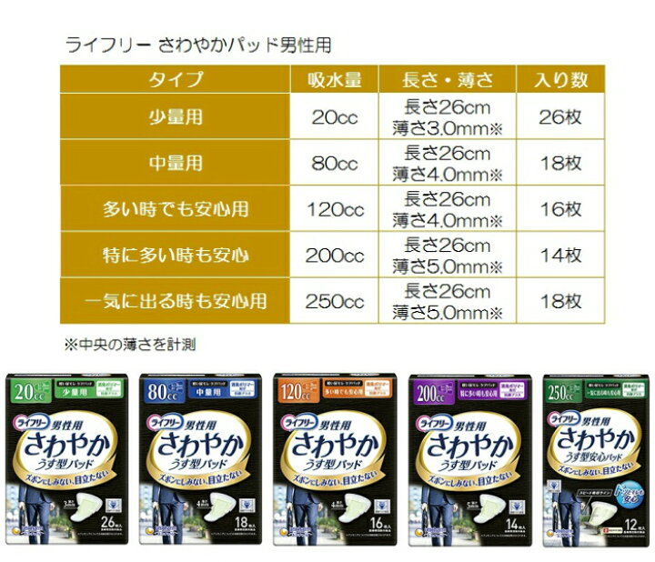 楽天市場】ライフリーさわやかパッド男性用特に多い時でも安心200cc（1 