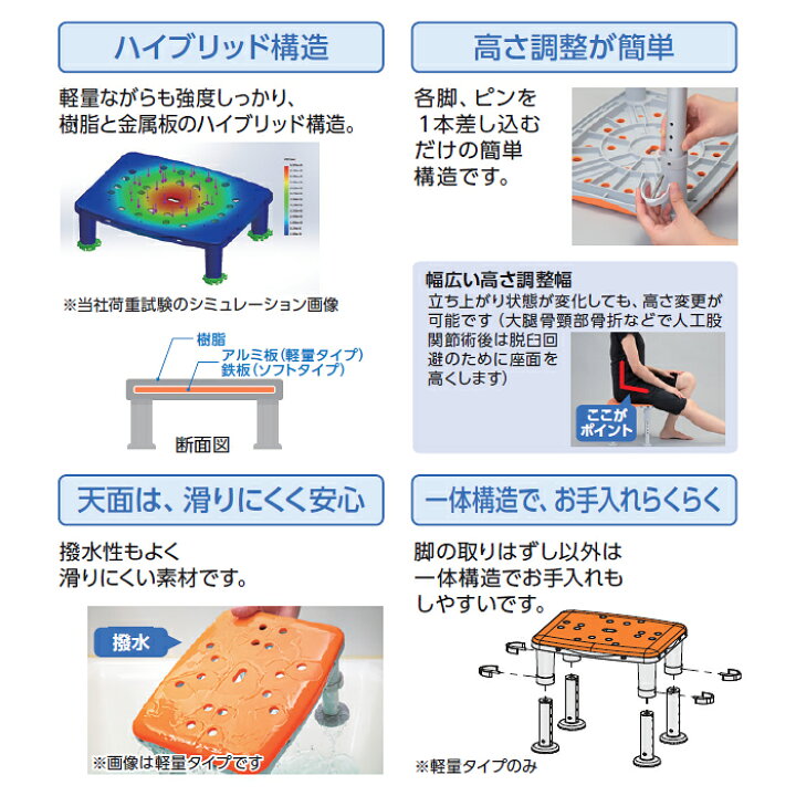 楽天市場】【浴槽台 ユクリアAir】パナソニック エイジフリー : ケア  