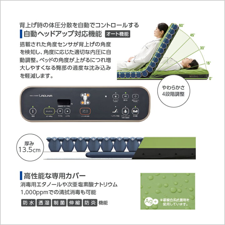 楽天市場】【スモールチェンジ ラグーナ】【スモールチェンジ ラグーナ 
