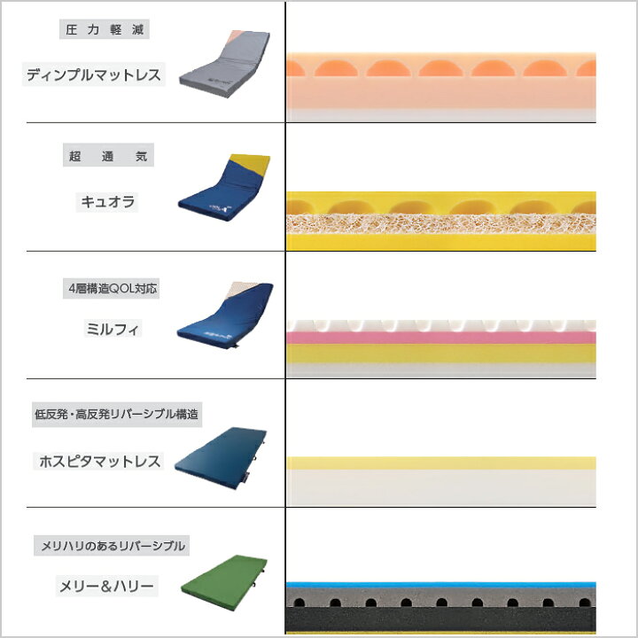 楽天市場】【ホスピタマットレス】ケープ : ケアショップはるかぜ
