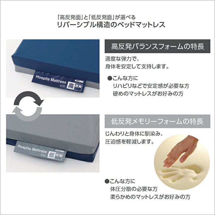 楽天市場】【ホスピタマットレス】ケープ : ケアショップはるかぜ
