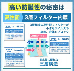 【送料無料】メディコムプロレーンマスク10箱500枚入り(※1箱は50枚入り)【LEVEL-1(レベル1)】使い捨てマスク
