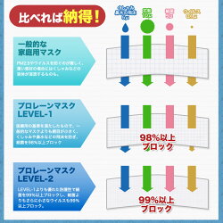 【送料無料】メディコムプロレーンマスク10箱500枚入り(※1箱は50枚入り)使い捨てマスク