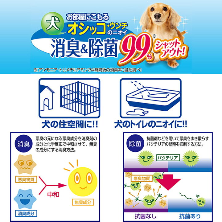 ハッピークリーン 犬オシッコ ウンチのニオイ消臭 除菌 詰め替え 400ｍｌ 高い素材
