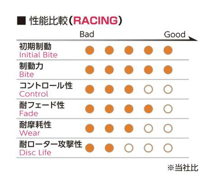 楽天市場】【Project μ/プロジェクト・ミュー】 p.muRACING999 