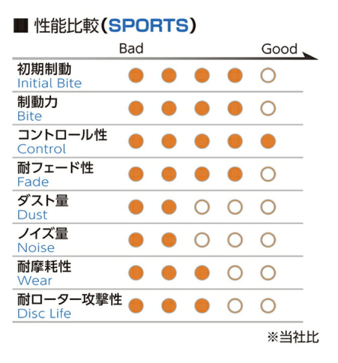 楽天市場】【Project μ/プロジェクト・ミュー】 p.muTYPE HC-CS / TYPE 