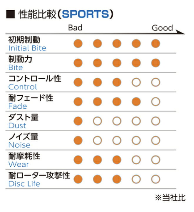 楽天市場】【受注生産品】【Project μ/プロジェクト・ミュー】 TYPE HC 