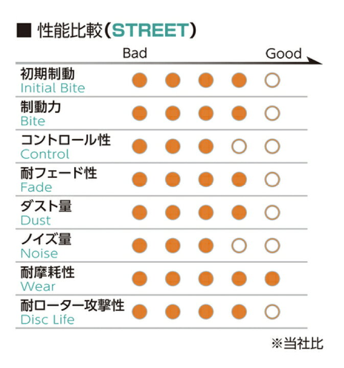 楽天市場】【Project μ/プロジェクト・ミュー】 TYPE PS [タイプ PS 