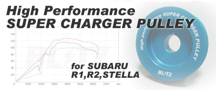 楽天市場】【BLITZ/ブリッツ】ハイパフォーマンススーパーチャージャープーリー HI BOOST SBC TypeS SET HIGH PERFORMANCE SUPER CHARGER PULLEY 21493 : 特選パーツカー狂 楽天市場】【BLITZ/ブリッツ】ハイパフォーマンススーパーチャージャープーリー HI BOOST SBC TypeS SET HIGH PERFORMANCE SUPER CHARGER PULLEY 21493 : 特選パーツカー狂