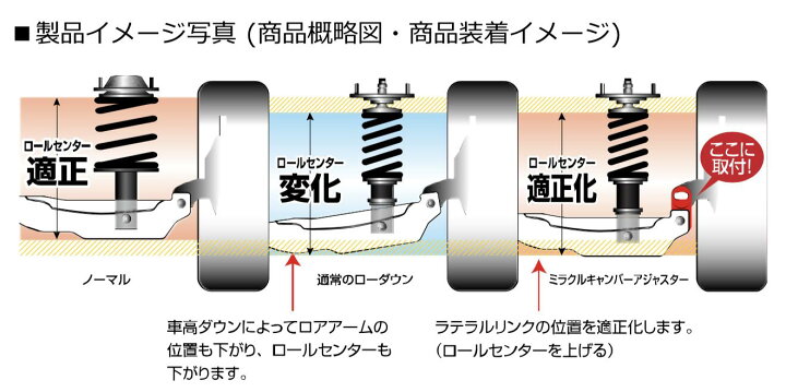 楽天市場】【BLITZ/ブリッツ】ミラクルストロークアジャスター リア用  