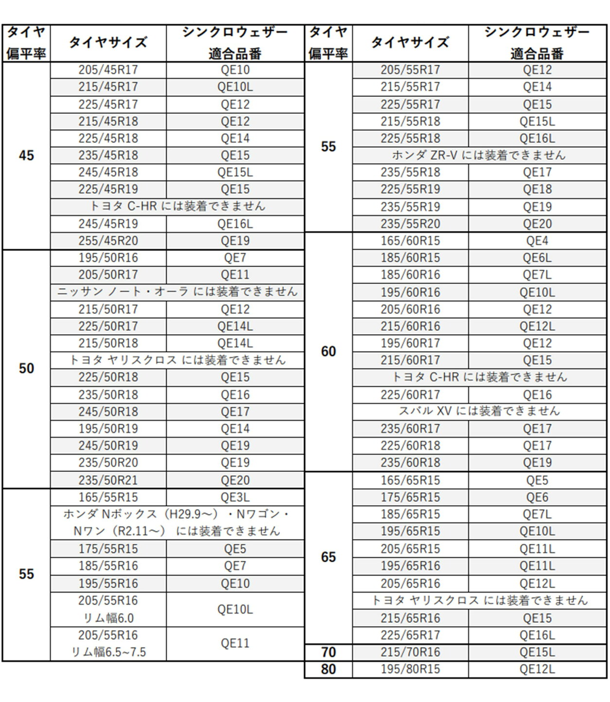 楽天市場 | カーメイト 公式オンラインストア - 【非金属チェーン 