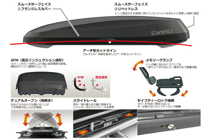 楽天市場】INNO ルーフボックス PHANTOM 2020 ファントム 2020 