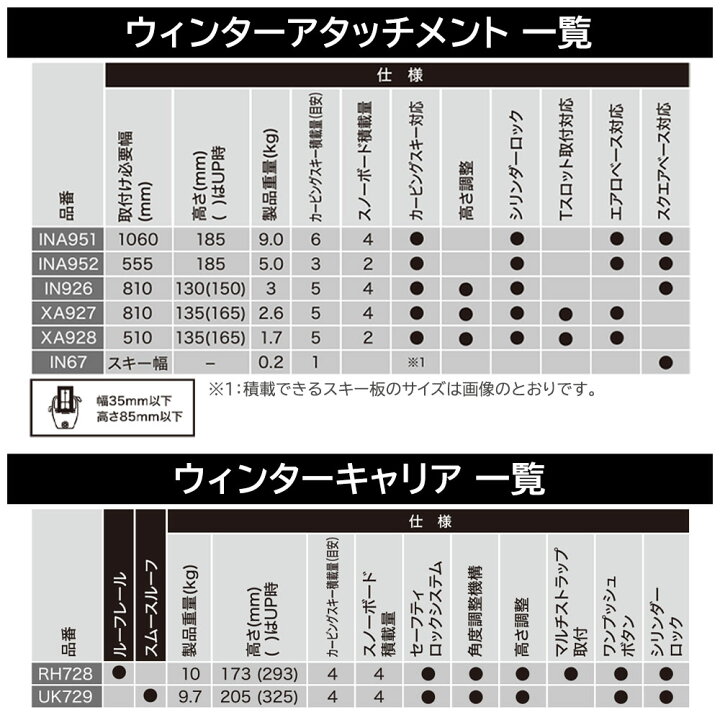 楽天市場】INNO INA952 スキー スノーボード キャリア シングル 