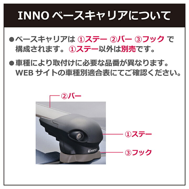 楽天市場】INNO エアロベースステー フィックスポイント用 XS300 