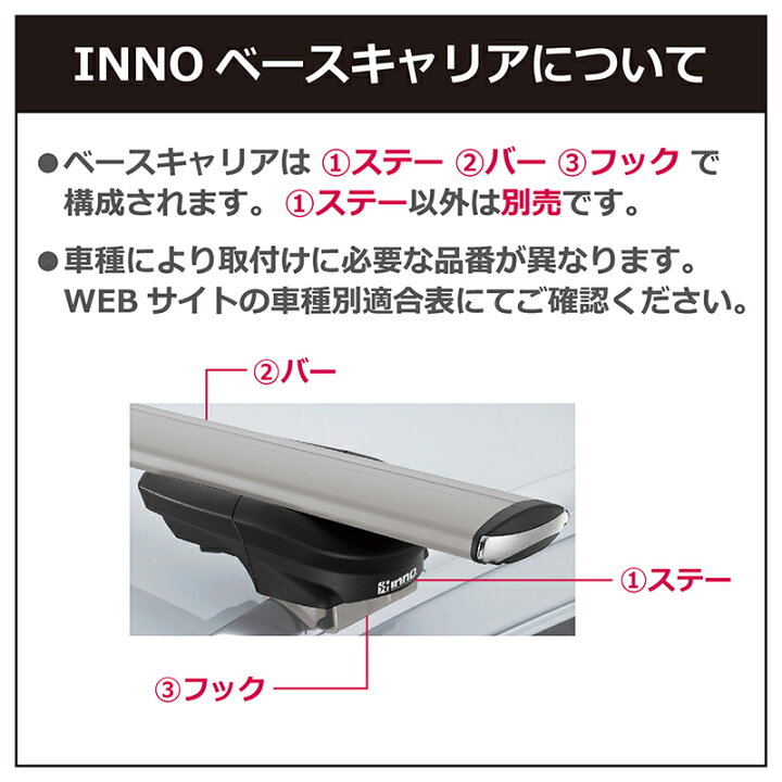 楽天市場】INNO（イノー）ベースキャリア エアロベース カーメイト 