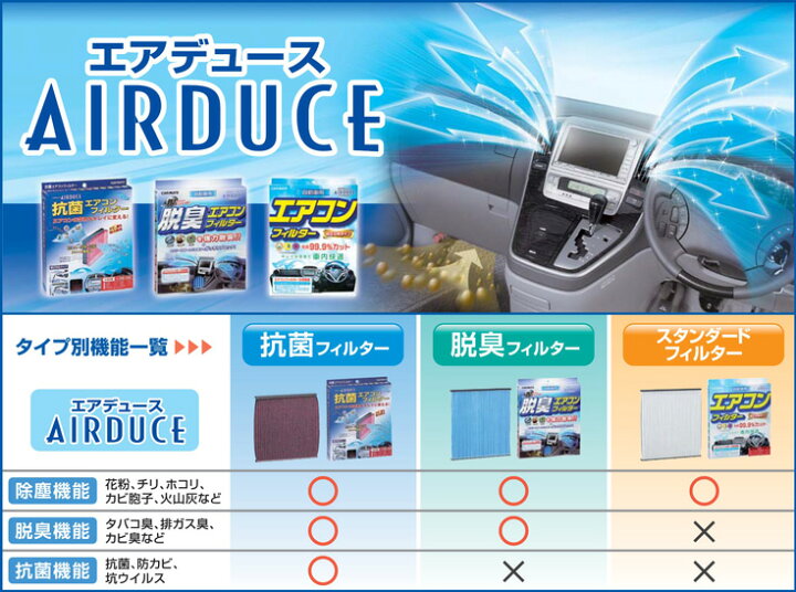 楽天市場 カーメイト 車 エアコンフィルター 交換 Fd106d エアデュース 脱臭フィルター 強力脱臭 防塵 花粉 チリ ホコリ カビ胞子 火山灰 タバコ臭 排ガス臭 カビ臭 Carmate カーメイト 公式オンラインストア