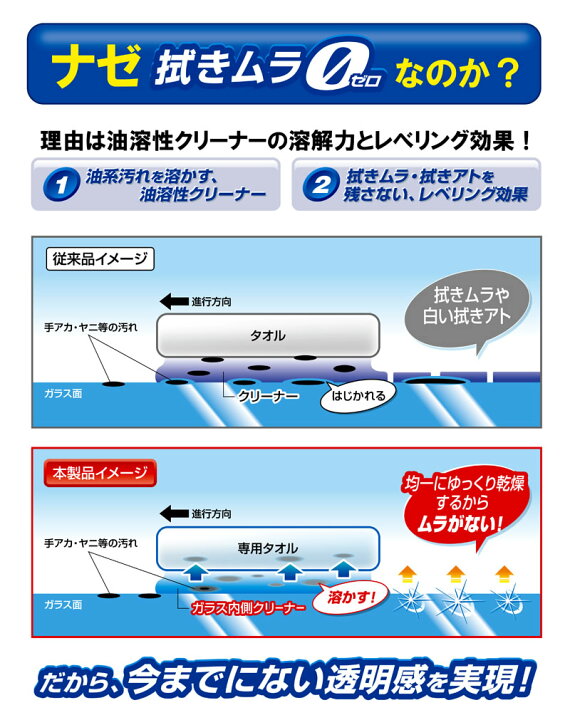 楽天市場 ガラスクリーナー 車 カーメイト C69 エクスクリア ガラス内側クリーナー フロントガラスクリーナー 窓掃除 内窓 Carmate R80 カーメイト 公式オンラインストア