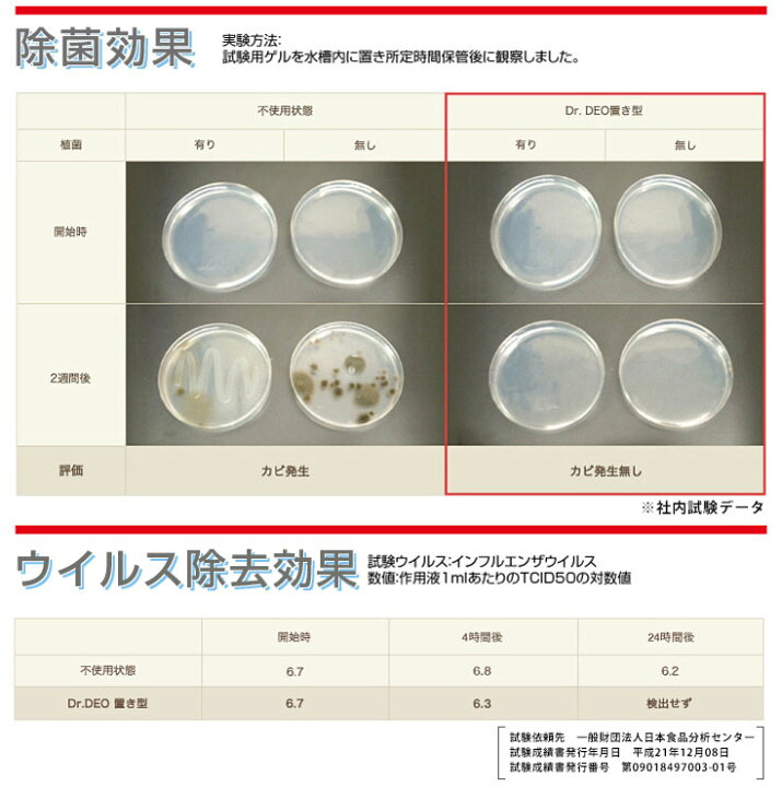 楽天市場 消臭剤 車 エアコン カーメイト D172 ドクターデオ Dr Deo エアコンスプレータイプ 無香 消臭スプレー 安定化二酸化塩素 車の強力 消臭剤 除菌 Carmate カーメイト 公式オンラインストア 楽天市場 消臭剤 車 エアコン カーメイト D172 ドクターデオ Dr Deo エアコンスプレータイプ 無香 消臭スプレー 安定化二酸化塩素 車の強力 消臭剤 除菌 Carmate カーメイト 公式オンラインストア