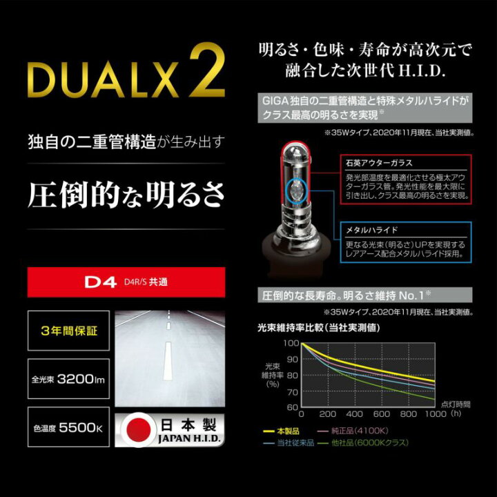 楽天市場】カーメイト GXB955 デュアルクス2 5500K D4R/Sバーナー GIGA 