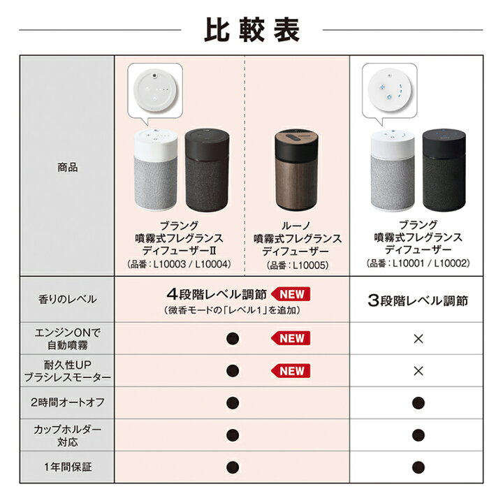 楽天市場】車 芳香剤 ブラング 噴霧式フレグランス ディフューザー 2 
