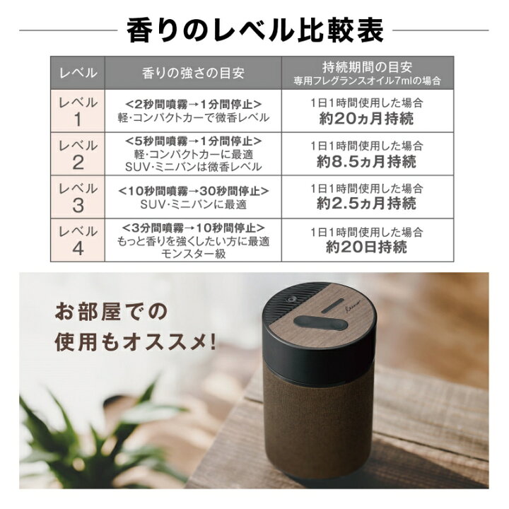 楽天市場】車 芳香剤 L10006 ルーノ 噴霧式 フレグランス 