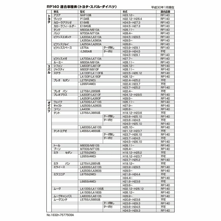 楽天市場】カーメイト RP140 アルミ & ラバー ペダル コンパクト トヨタ ダイハツ用 車 ペダル アクセルペダル ブレーキペダル carmate rp132 後継品 アクア ヴィッツ(前期)ルーミー タンク ジャスティ トール、ムーブ タント等 ダイハツ軽 (R80) : カーメイト 公式 ... 楽天市場】カーメイト RP140 アルミ & ラバー ペダル コンパクト トヨタ ダイハツ用 車 ペダル アクセルペダル ブレーキペダル carmate rp132 後継品 アクア ヴィッツ(前期)ルーミー タンク ジャスティ トール、ムーブ タント等 ダイハツ軽 (R80) : カーメイト 公式 ...