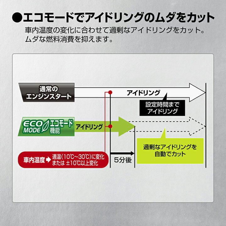 楽天市場】エンジンスターター カーメイト TE-L6000 リモコンエンジン 