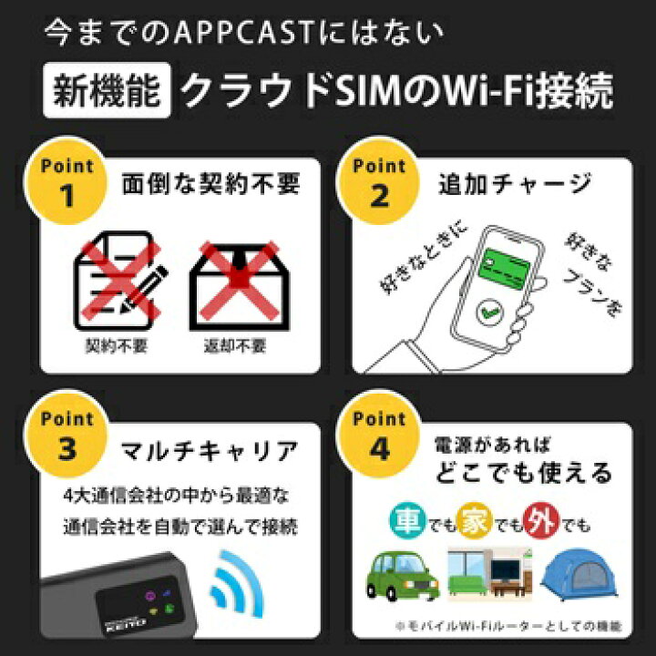 楽天市場】KEIYO AN-S129 APPCAST3 クラウドSIM 