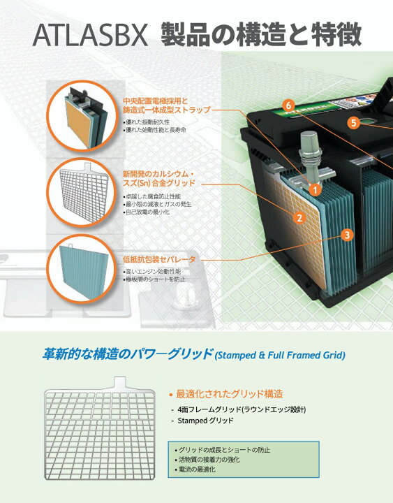 楽天市場】ATLAS BX 130F51 アトラス 国産車用 バッテリー 互換 F51 