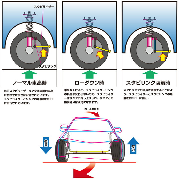 楽天市場】【送料無料】 調整式 スタビライザーリンク オデッセイ 