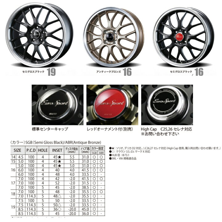 楽天市場】送料無料 ブレスト ユーロスポーツ タイプ 805 7.5J-19 +50 