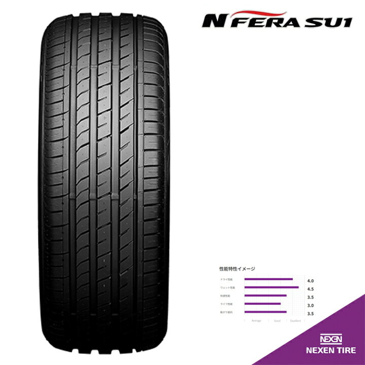 楽天市場】275/30ZR24 101Y XL (1本/2本/4本)送料無料 ネクセン サマー 