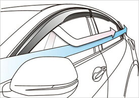 楽天市場 Vezel 無限 バイザーの通販