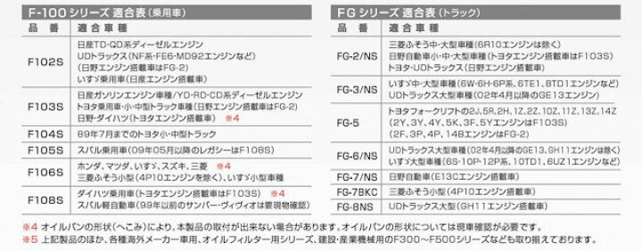 楽天市場】FG7BKC エコオイルチェンジャー ワンタッチ ドレンコックチェンジャー オイルコックチェンジャー 麓技研 沖縄・離島以外 送料無料 三菱ふそう トラック用 : クルマノブヒンヤ 楽天市場店 楽天市場】FG7BKC エコオイルチェンジャー ワンタッチ ドレンコックチェンジャー オイルコックチェンジャー 麓技研 沖縄・離島以外 送料無料 三菱ふそう トラック用 : クルマノブヒンヤ 楽天市場店