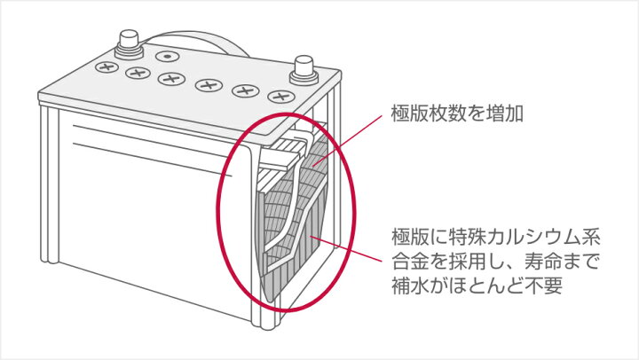 楽天市場】バッテリー 日産 PITWORK 純正適合サイズ 95D23R ニッサン 