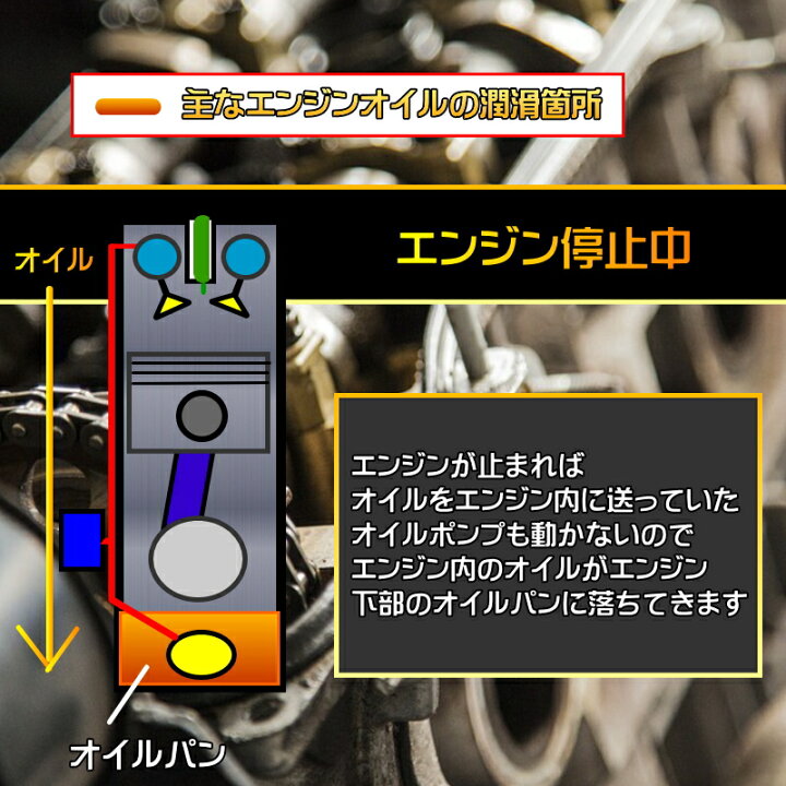 楽天市場】エンジンオイル 5W50 20L ペール缶 100％ 化学合成油 