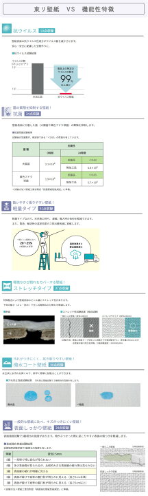 楽天市場 東リ 壁紙 Toli Wall Vsシリーズ Vs8018 9065 貼りやすく仕上がりがきれい 新築からリフォームまで幅広く使用されている汎用価格帯の壁紙シリーズ東リウォール ラグ カーペットのコレクション