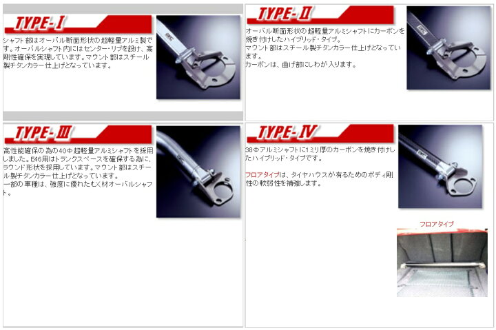 楽天市場】ARC オートリファイン リア・パワーブレース TYPE-4 
