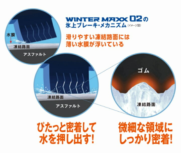 楽天市場】DUNLOP ダンロップ スタッドレスタイヤ 4本 145/80R13 75Q 