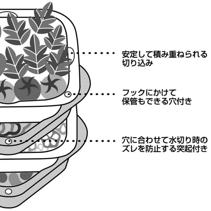 楽天市場】コランダー＆バット S リッチェル Richell ざる ザル ボウル 日本製 スタッキング プラスチック 保存容器 スチーマー 下ごしらえ 水切り  抗菌 ストレイナー キッチン用品 電子レンジ対応 食洗機対応 : carro（デザイン雑貨カロ）