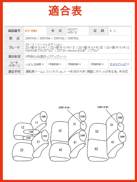 楽天市場】ヴォクシー/H22.5〜H25.12/ZRR7#系/ZS,Z,X/8人乗り/トヨタ