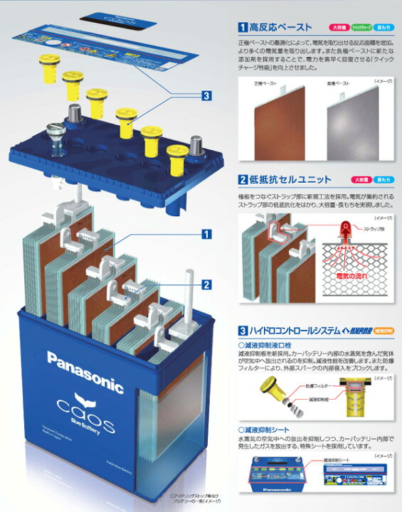 楽天市場 プリウス G Nhw H15 9 H21 5 トヨタ 新車時 S46b24r 搭載車用n S55b24r Hv パナソニック ブルーバッテリー カオス ハイブリッド車 カルースオートパーツ