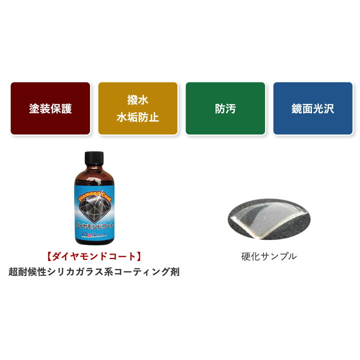楽天市場】【自動車コーティング剤・5年間効果持続・ガラス 