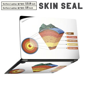 Surface Laptop ��7���� 13.8 / 15 �C���` �p �X�L���V�[�� �S�ʃX�L���V�[�� �t�� laptop7�p �w�� �� �X�e�b�J�[ �ی�V�[�� �L�����N�^�[ ���킢�� 032376 �n�k �}���g��