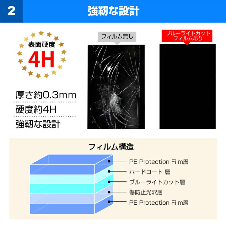 楽天市場】シャープ AQUOS LC-40W20 [40インチ] 液晶テレビ保護パネル 