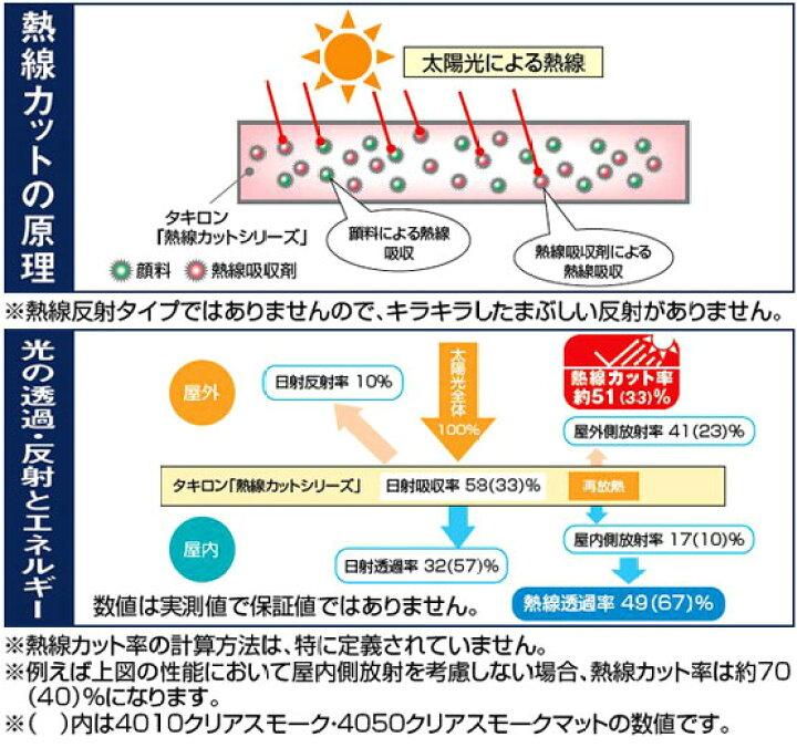 楽天市場】ポリカ 波板 12尺 タキロン 熱線カットタイプ クリアスモークマット 10枚組 ポリカーボネート 波板 32波 鉄板小波 タキロンシーアイ 壁材 屋根材 カーポート アーケード 物置 目隠し : 液晶保護フィルムとカバーケース卸