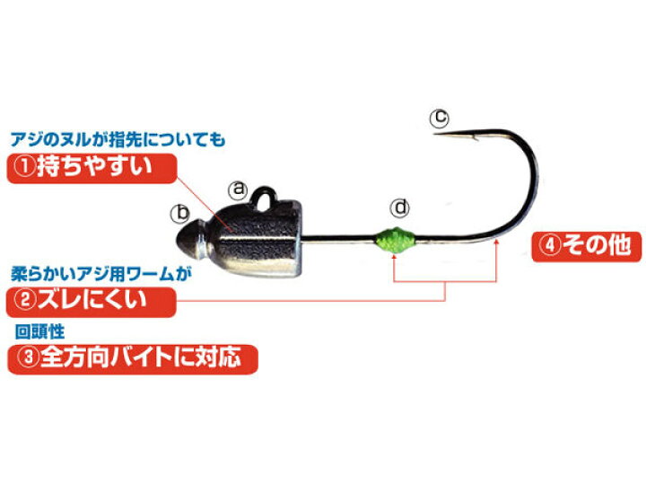 楽天市場】【ネコポス対象品】オーナー カルティバ JH-84 アジ弾丸0.6 : 釣具のキャスティング 楽天市場店 楽天市場】【ネコポス対象品】オーナー カルティバ JH-84 アジ弾丸0.6 : 釣具のキャスティング 楽天市場店