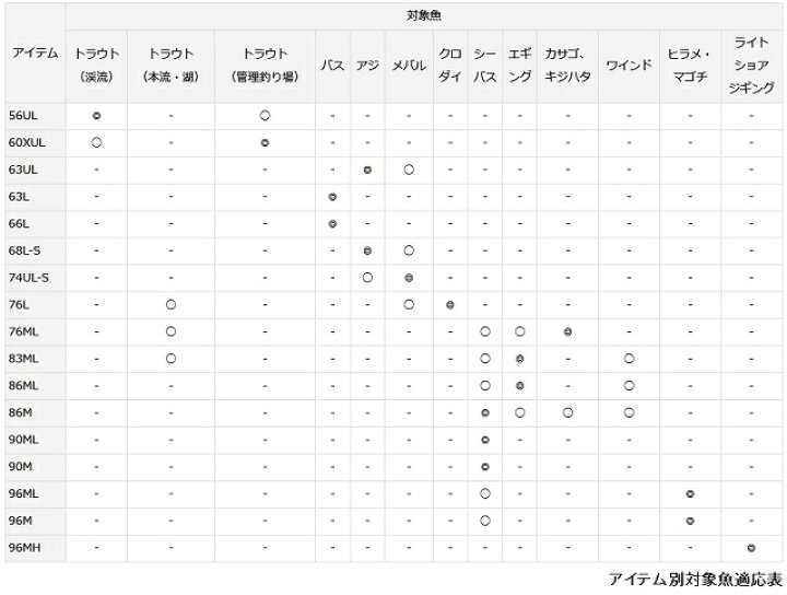 楽天市場】ダイワ アジングロッド ルア-ニスト 68L-S (スピニング 2ピース) : 釣具のキャスティング 楽天市場店 楽天市場】ダイワ アジングロッド ルア-ニスト 68L-S (スピニング 2ピース) : 釣具のキャスティング 楽天市場店