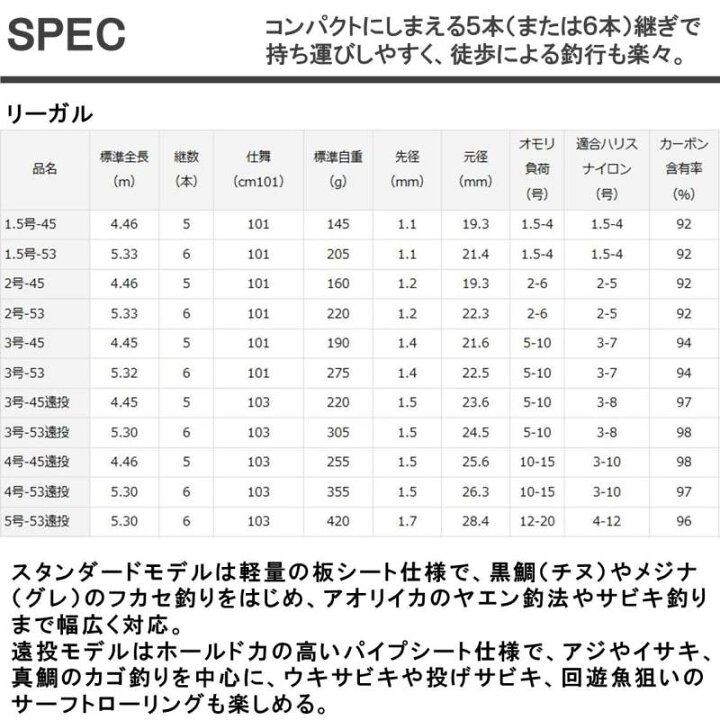 楽天市場】ダイワ リーガル 2−53 : 釣具のキャスティング 楽天市場店 楽天市場】ダイワ リーガル 2−53 : 釣具のキャスティング 楽天市場店